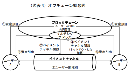 offchain.png