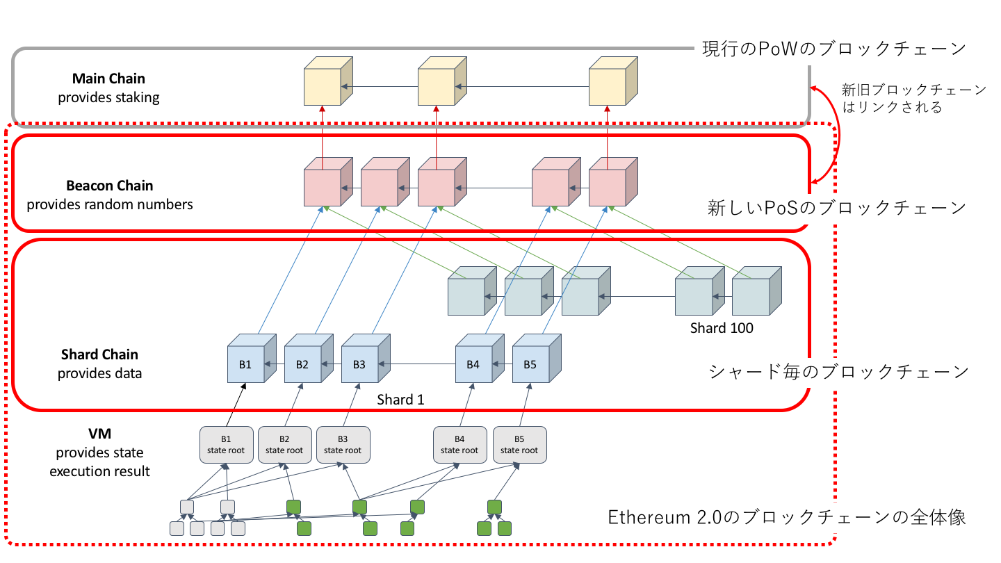sharding.png