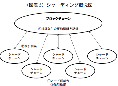 sharding.png