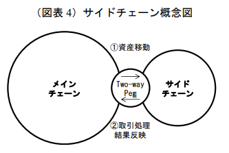 sidechain.png